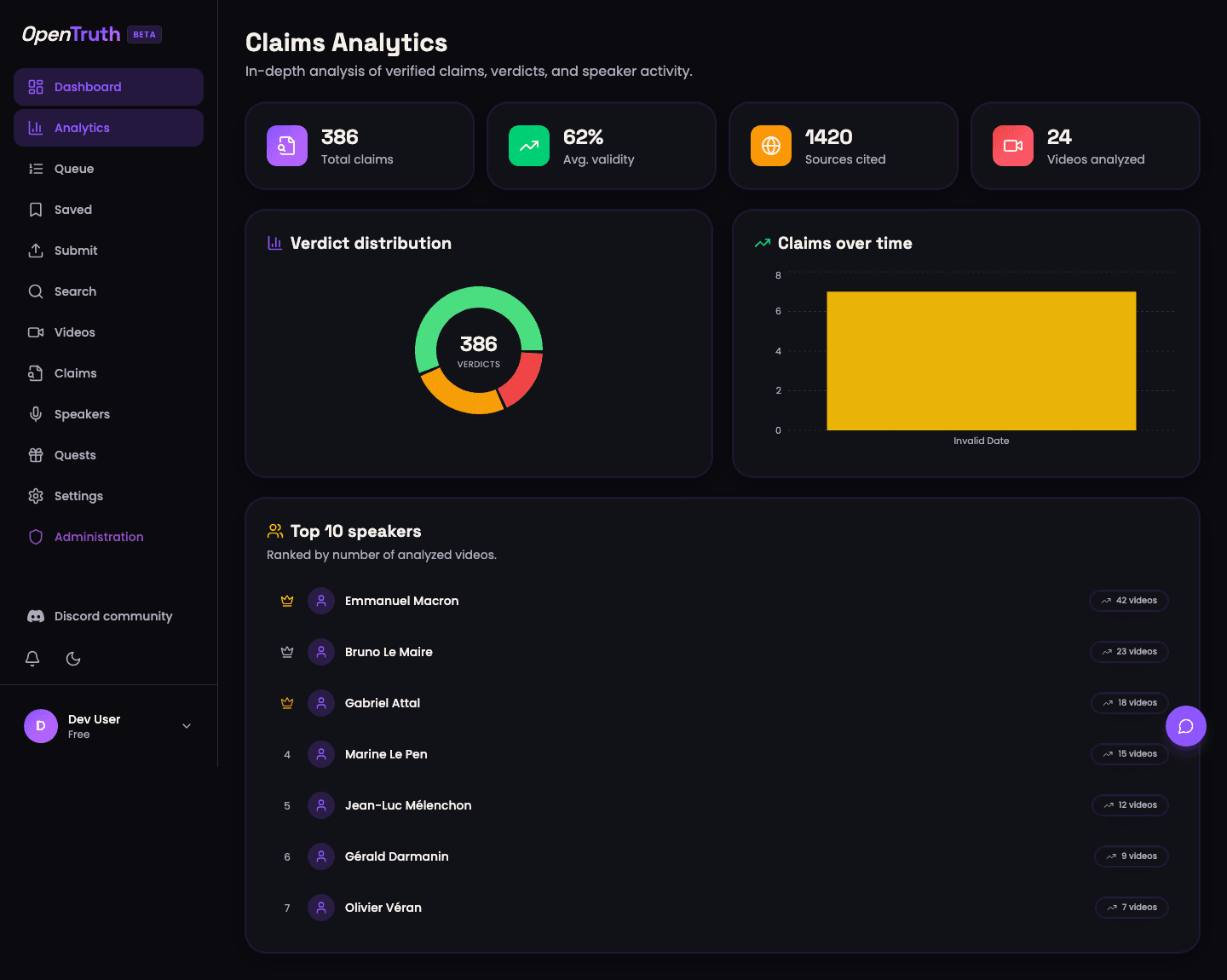 Analytics — detailed charts and metrics