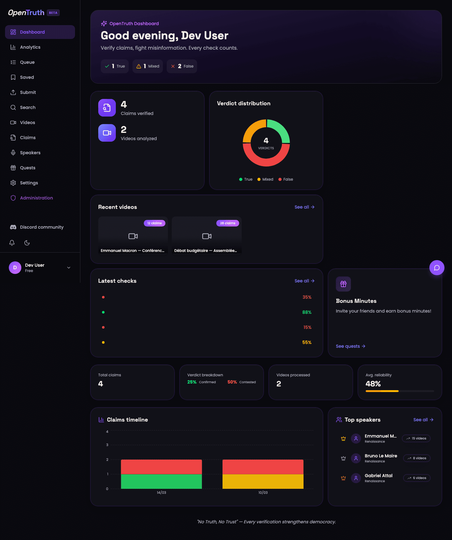 Dashboard — video overview and statistics